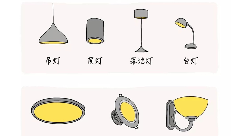 神話照明室內商業(yè)照明指南 | LED燈具篇
