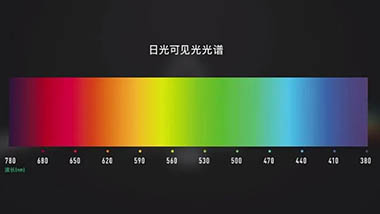 燈光的基礎(chǔ)知識(shí)是指什么？