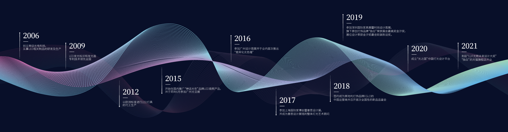 發(fā)展歷程